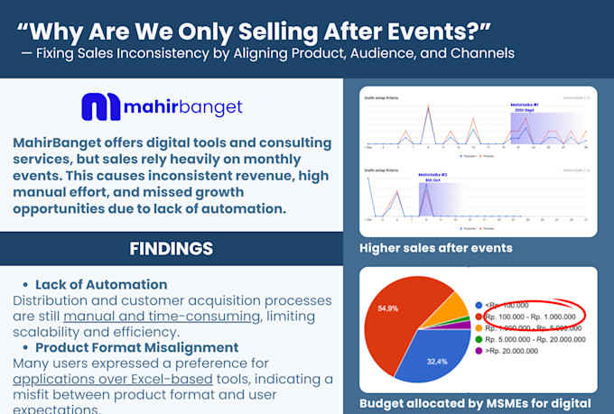 analyze your business problem and find a clear direction